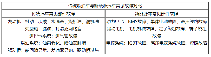 新能源汽车销量,新能源汽车售后维保